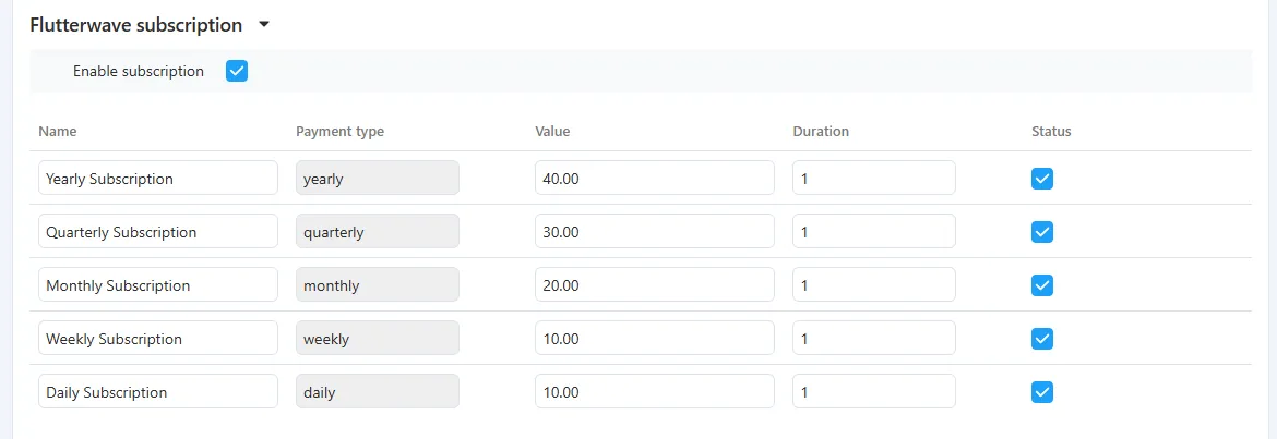 Ecartify: Flutterwave Payment Gateway