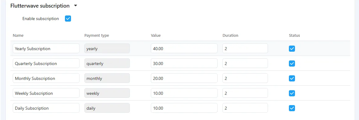 Ecartify: Flutterwave Payment Gateway