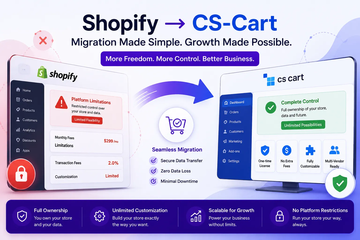 Shopify Policy Changes on the Horizon — Time to Consider a Flexible Platform?