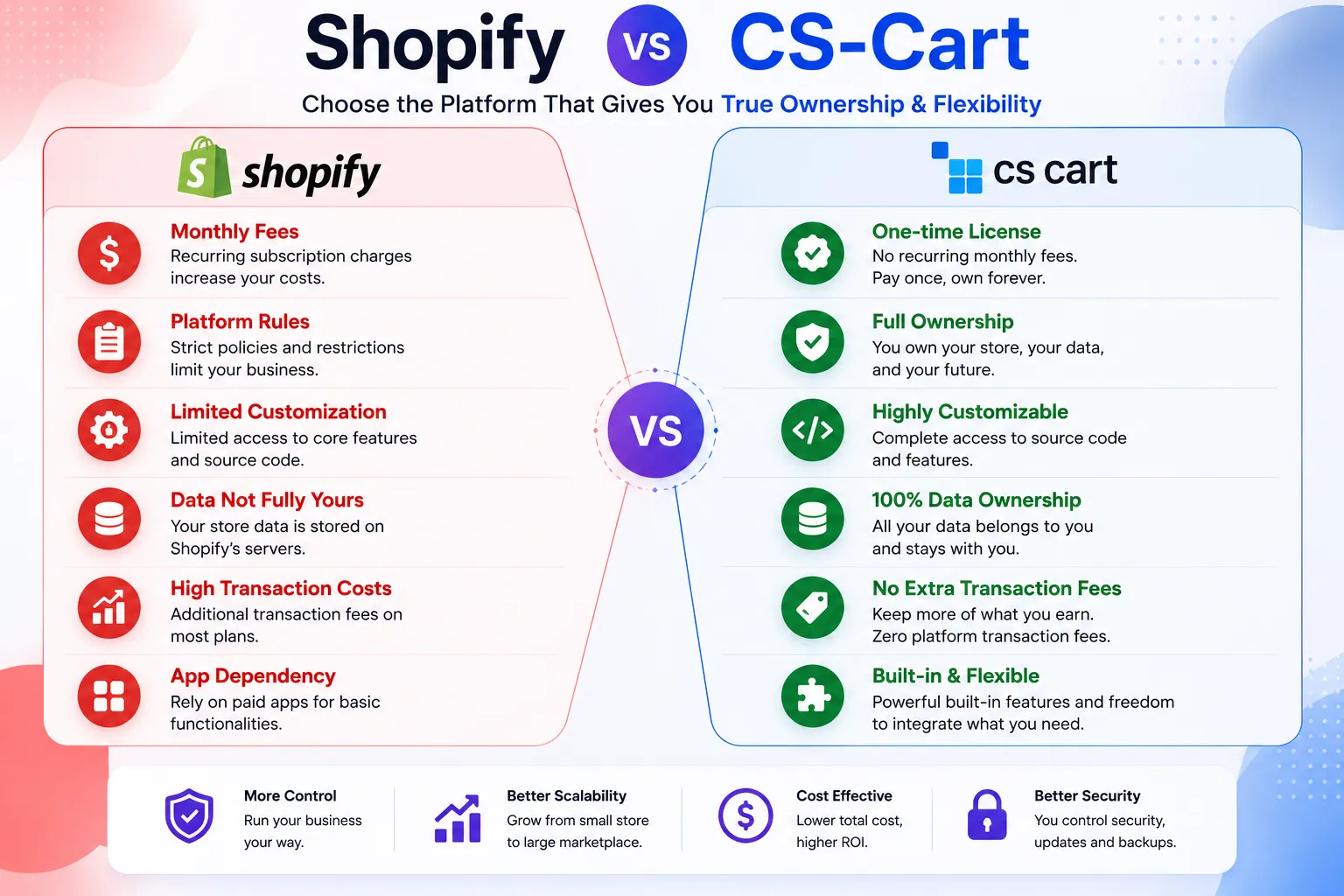 Shopify Policy Changes on the Horizon — Time to Consider a Flexible Platform?