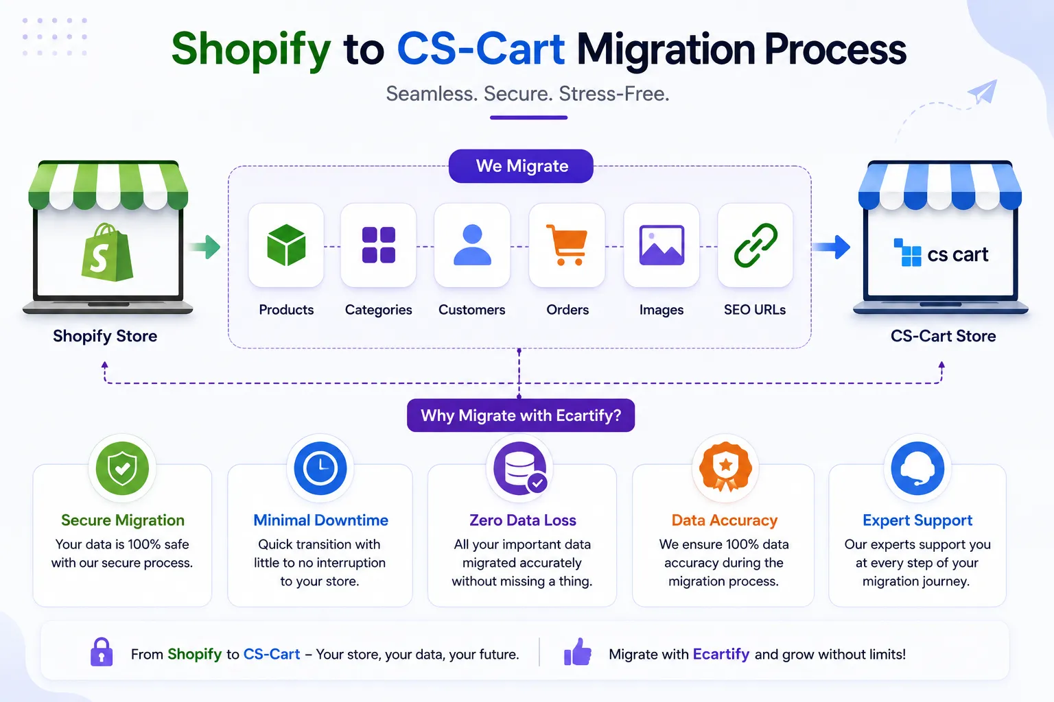 Shopify Policy Changes on the Horizon — Time to Consider a Flexible Platform?
