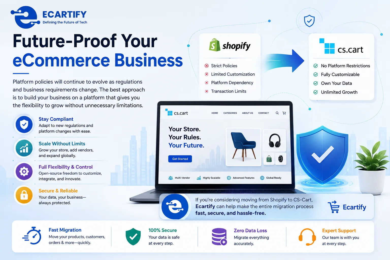 Shopify Policy Changes on the Horizon — Time to Consider a Flexible Platform?