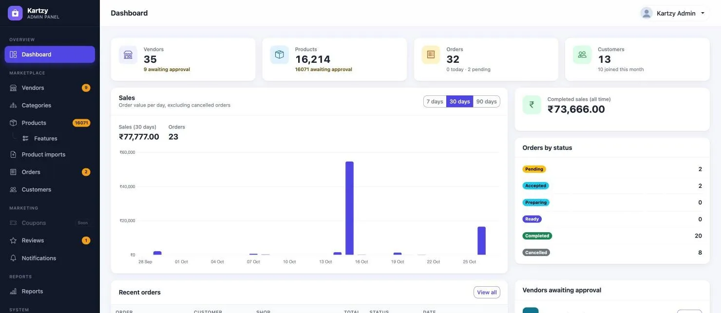 Kartzy Marketplace dashboard