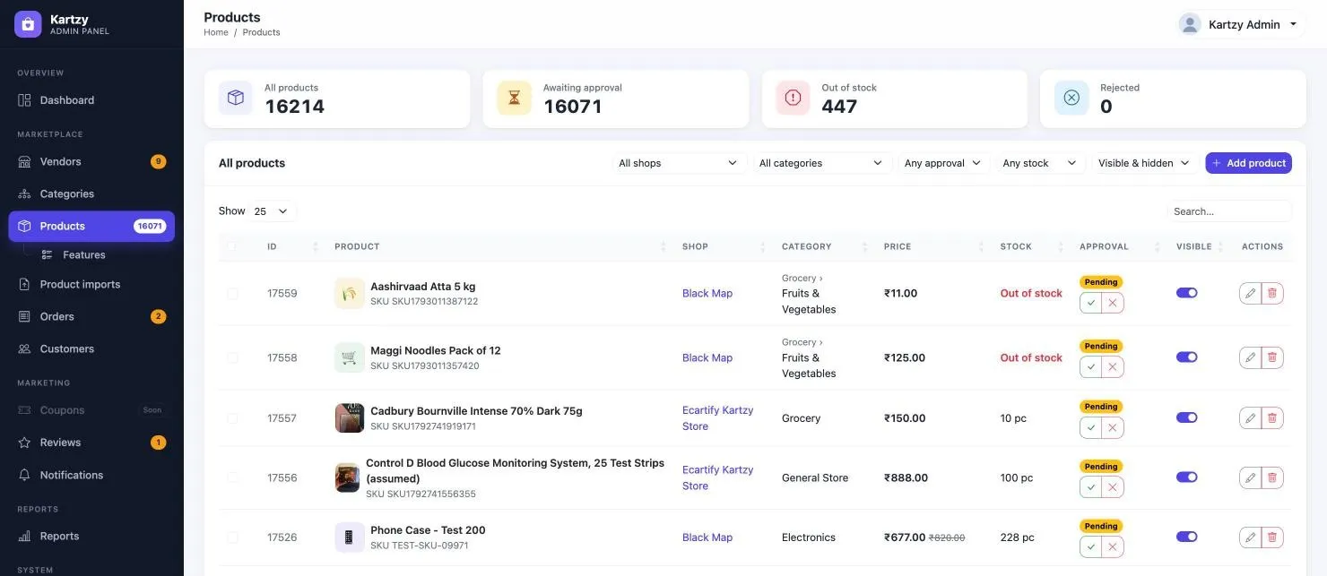Kartzy Product management
