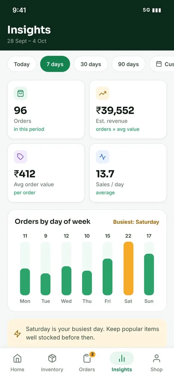 Kartzy Sales insights