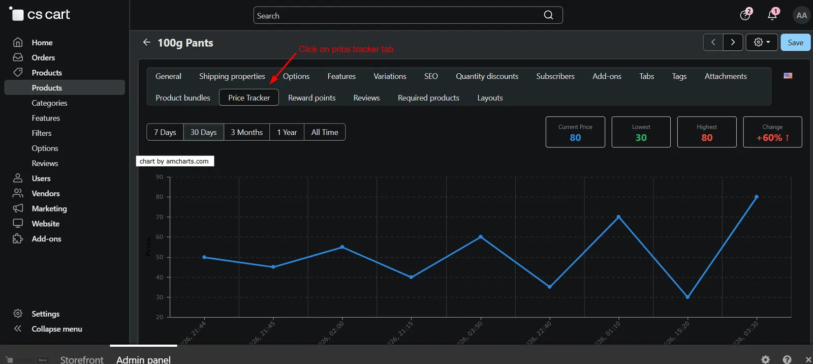 Admin Panel Price Tracker Graph